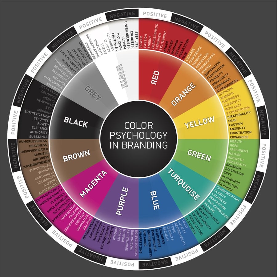 True blue trust why the colors your brand uses matter